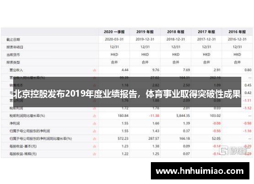 北京控股发布2019年度业绩报告，体育事业取得突破性成果
